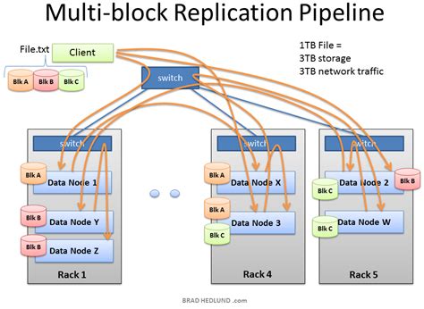 hadoop replication